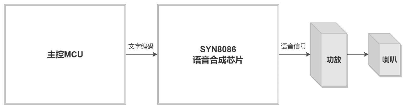 TTS手艺赋能对讲机迎来智能语音改变Bwin必赢(图1)