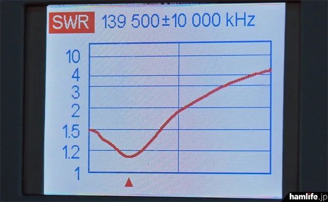 Bwin必赢【火腿疾音信】质疑对讲机天线质地？这家天线创制商显示若何衡量和调一参数(图11)