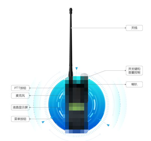 什么是对讲机 对讲机的使命道理是什么Bwin必赢