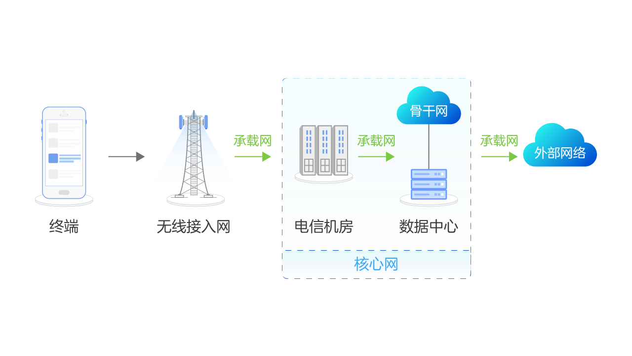 什么是对讲机 对讲机的使命道理是什么Bwin必赢(图3)