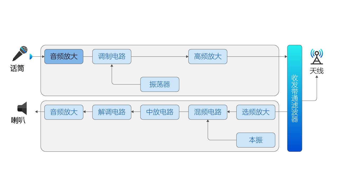 什么是对讲机 对讲机的使命道理是什么Bwin必赢(图2)