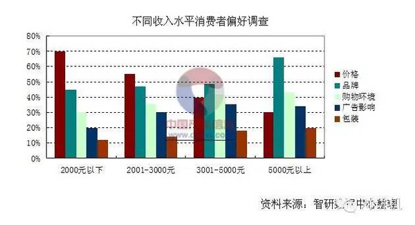 【对讲机的那点事】对讲机宗旨客户群体观察