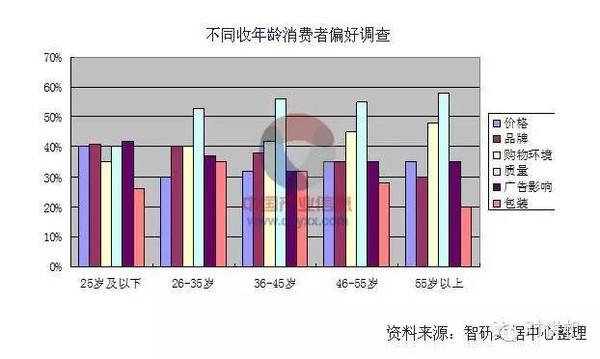 【对讲机的那点事】对讲机宗旨客户群体观察(图2)