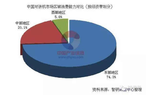 【对讲机的那点事】对讲机宗旨客户群体观察(图3)