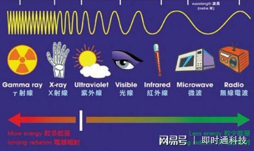 应用对讲机有辐射？会对人体酿成危机吗？