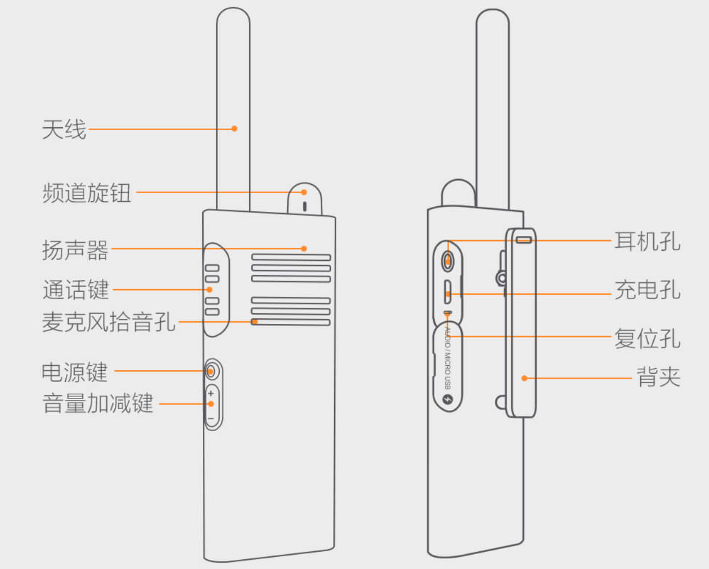 139元起！小米有品上架新款对讲机：最众能联贯用12小时(图3)
