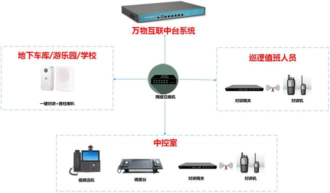 园区奈何通过IP通信体系杀青自助站点的一键可视对讲(图2)