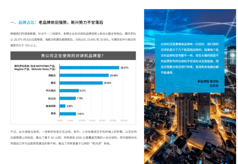 2023对讲机市集考查讲演：500-2000元代价更易继承？品牌如故要紧Bwin必赢(图2)