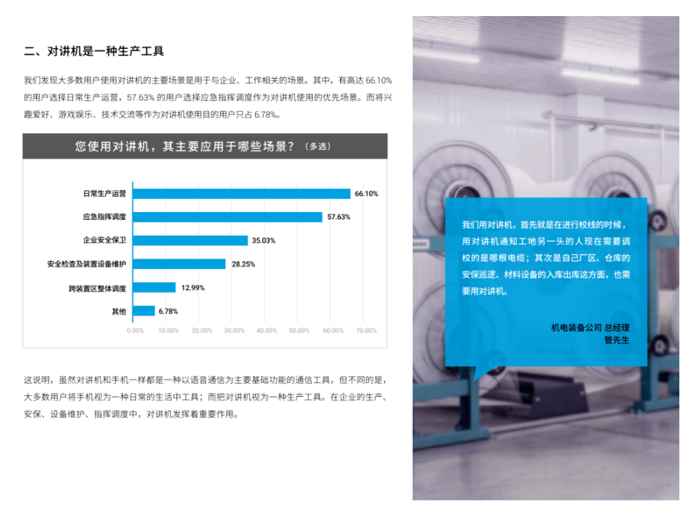 2023对讲机市集考查讲演：500-2000元代价更易继承？品牌如故要紧Bwin必赢(图3)