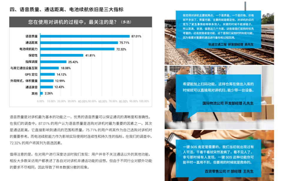 2023对讲机市集考查讲演：500-2000元代价更易继承？品牌如故要紧Bwin必赢(图4)