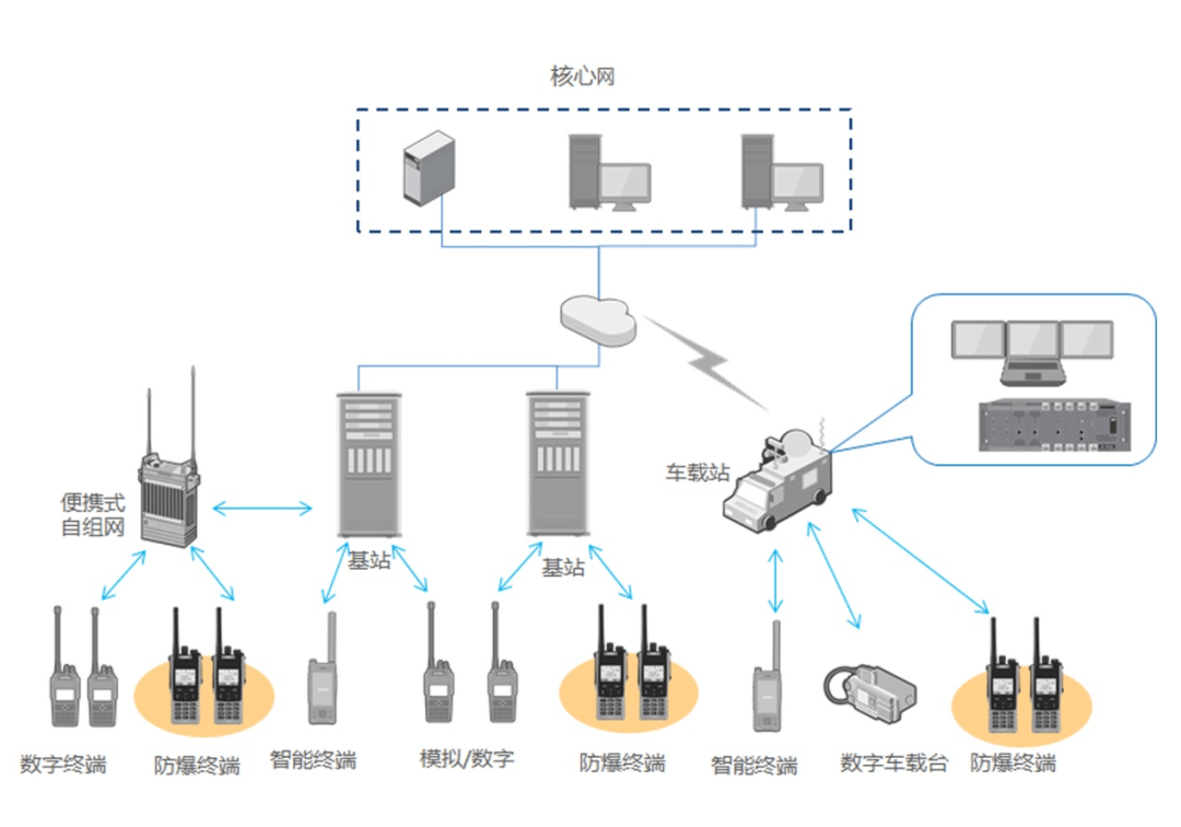 防爆对讲机正在消防布施职责中的紧Bwin必赢要性(图4)