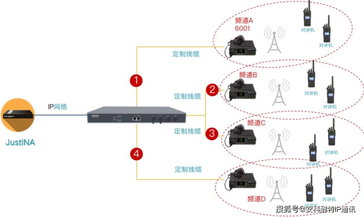 IPPBX联动对讲机有哪些商机？(图2)