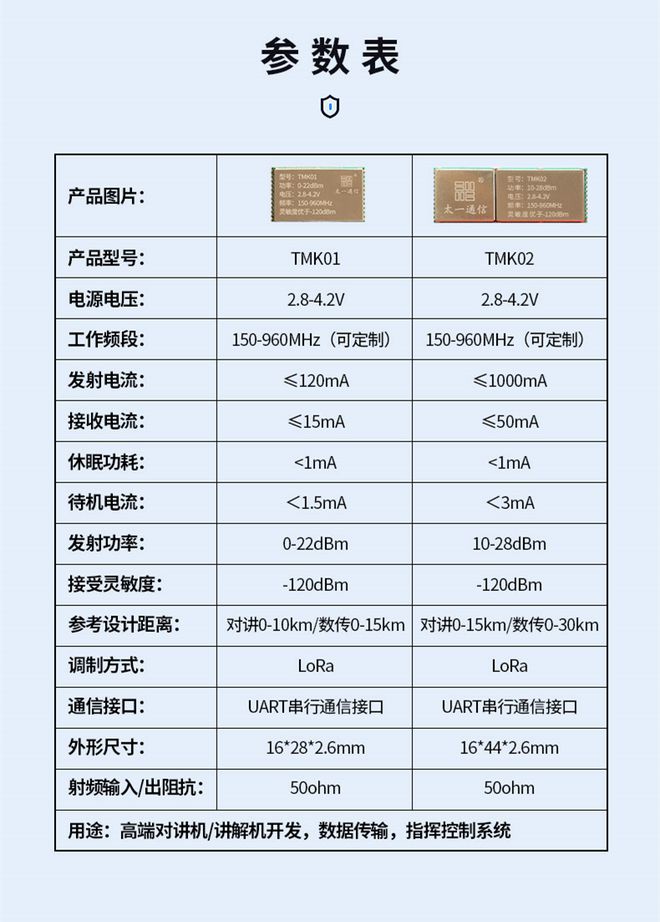 正在家就能做一台高端对讲机节减本钱进步出力省钱又适用(图4)